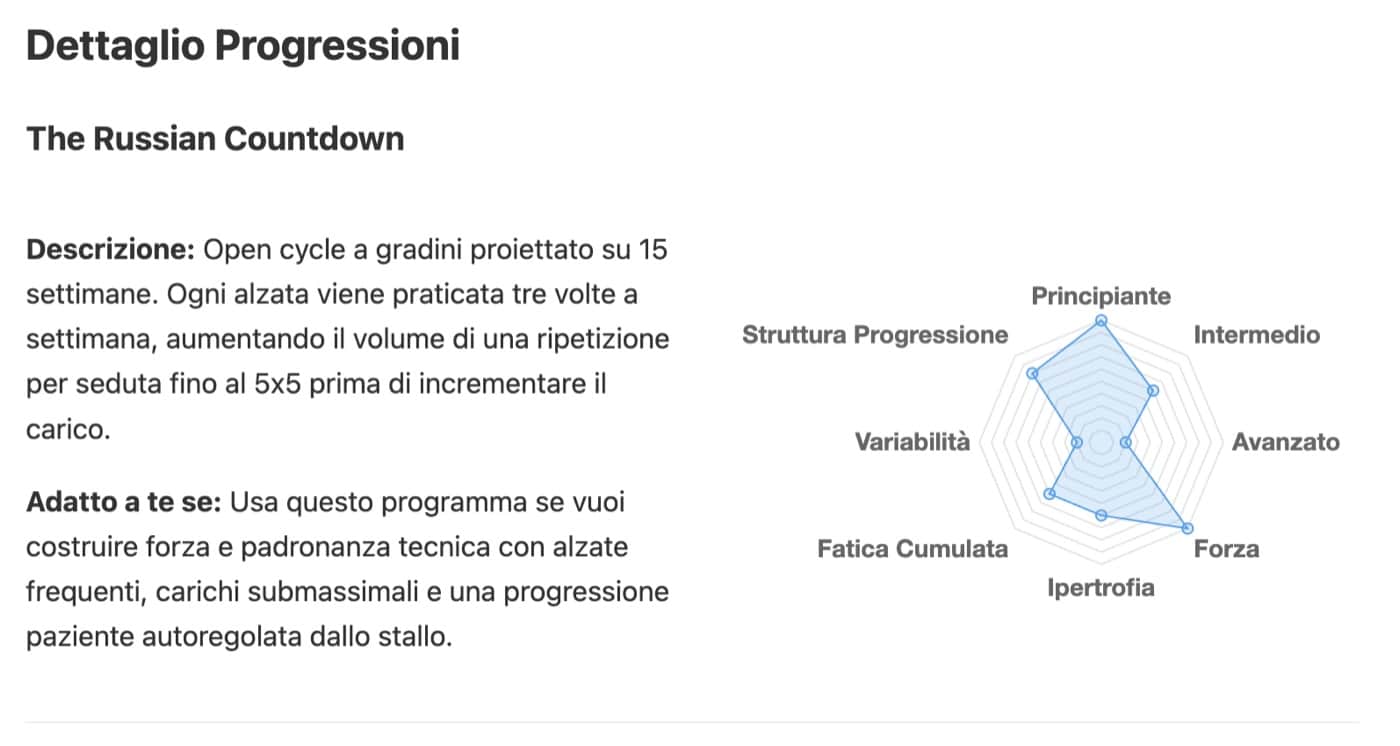 Smart Plan Builder: il dettaglio di The Russian Countdown, con descrizione e grafico